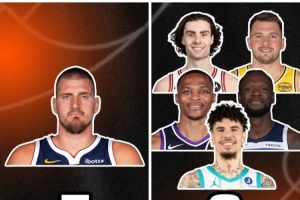 一人單挑聯(lián)盟！約基奇7場比賽拿5次三雙！聯(lián)盟其他人一共6次三雙