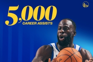 追夢解鎖生涯5000助大關(guān) 目前位列隊(duì)史助攻榜第2 庫里6574次居首