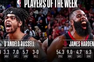 能有人超越嗎！19年的哈登場(chǎng)均54.3分獲得了周最佳~