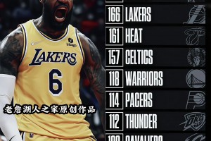 弗拉格和楊瀚森首秀數(shù)據(jù)對比！看起來不輸狀元啊????