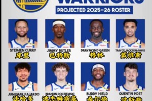 勇士隊25-26賽季首發(fā)輪換陣容？下賽季可以走多遠(yuǎn)呢？