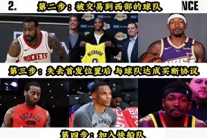 獨(dú)一份！美國楊毅此前：恩比德是唯一沒進(jìn)過分區(qū)決賽的MVP！