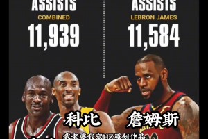 冷知識：詹姆斯的生涯助攻數(shù)快趕上喬丹和科比的總和了