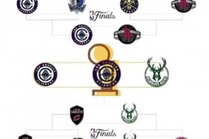 太有梗了！網(wǎng)友惡搞：休賽期冠軍爭(zhēng)霸賽，快船擊敗火箭和雄鹿奪冠！