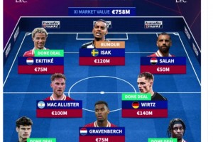 國外博主：如果利物浦簽下伊薩克，這逆天陣容誰能擊??？