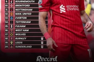 OPTA預(yù)測(cè)新賽季英超排名：利物浦阿森納曼城前三，曼聯(lián)第12