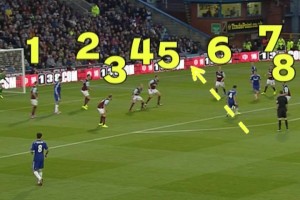 以智制勝！一招破解8員大漢的圍堵防守！