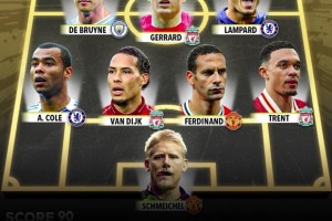 外媒評(píng)英超歷史最佳陣：C羅亨利薩拉赫三叉戟，紅軍4人曼聯(lián)3人