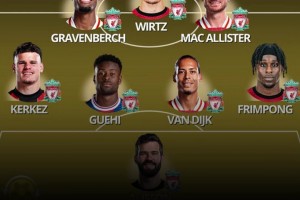 英超大結(jié)局？ 外媒曬利物浦新賽季最強陣容，誰能阻止這支紅軍？