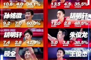 尼科-帕斯是皇馬未來的高級貨！被阿根廷媒體認(rèn)為10年中場核心